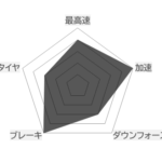 バーレーングラフ