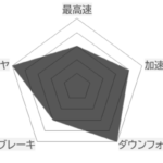 Suzuka-Graf1